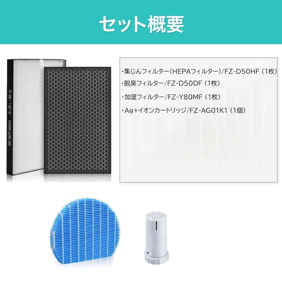 シャープ 加湿空気清浄機集じんフィルター(HEPAフィルター) FZ-E100HF 1個[21] フィルターHEPA、シャープ対応、KC-A50SA KC-A50SA-W KC-A50SA-B対応