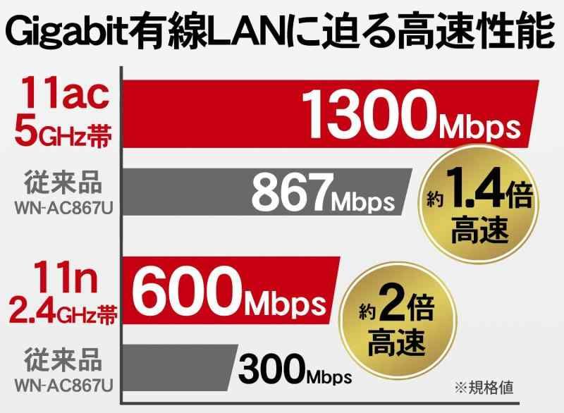 USBバスパワー IPv6