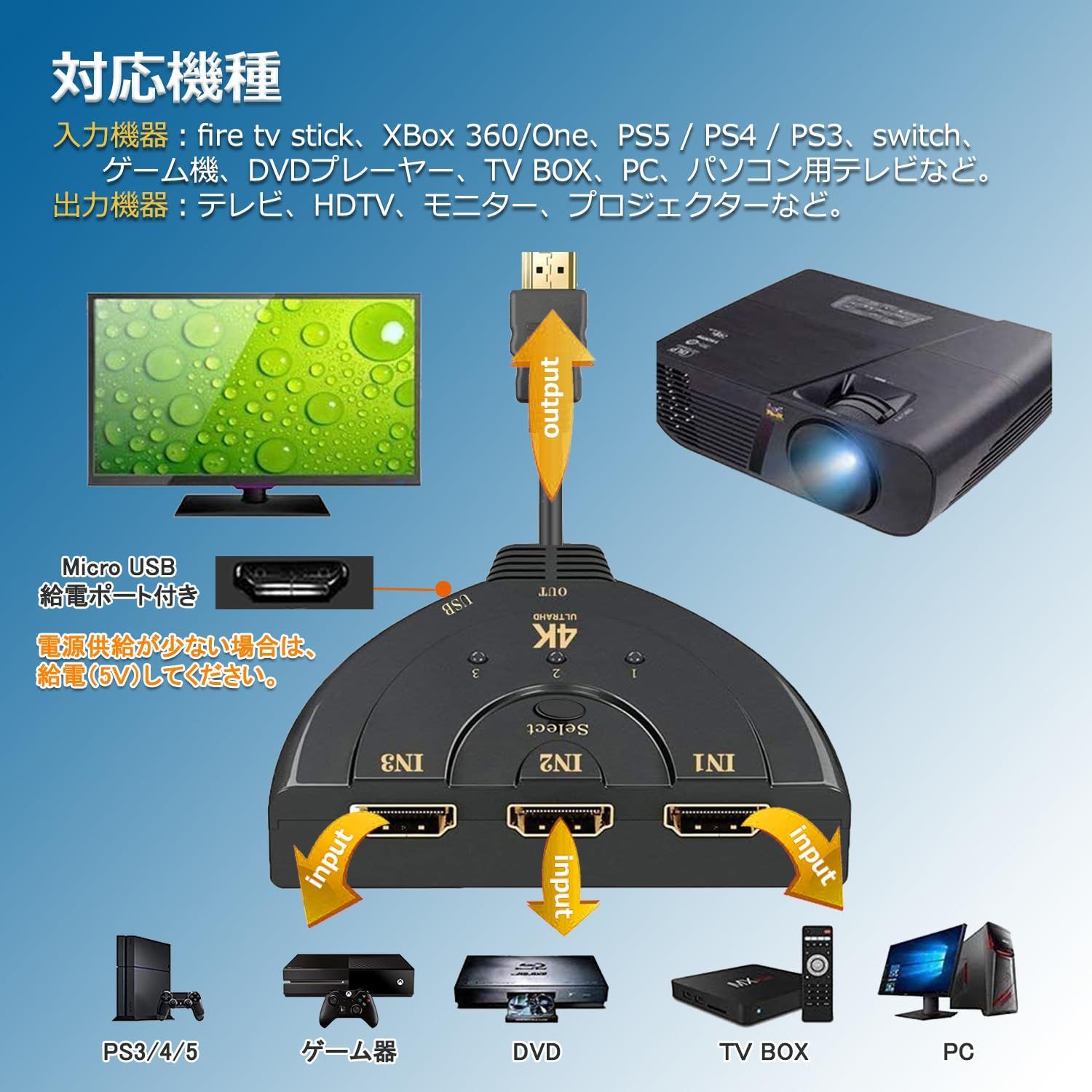 未使用モニター HDMI接続 増設 hdmi端子 方法 HDMIポート不足解消 増やす hdmi 4K│1080p