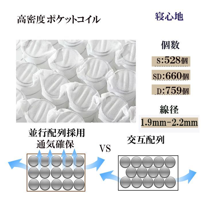 エッジサポート 圧縮