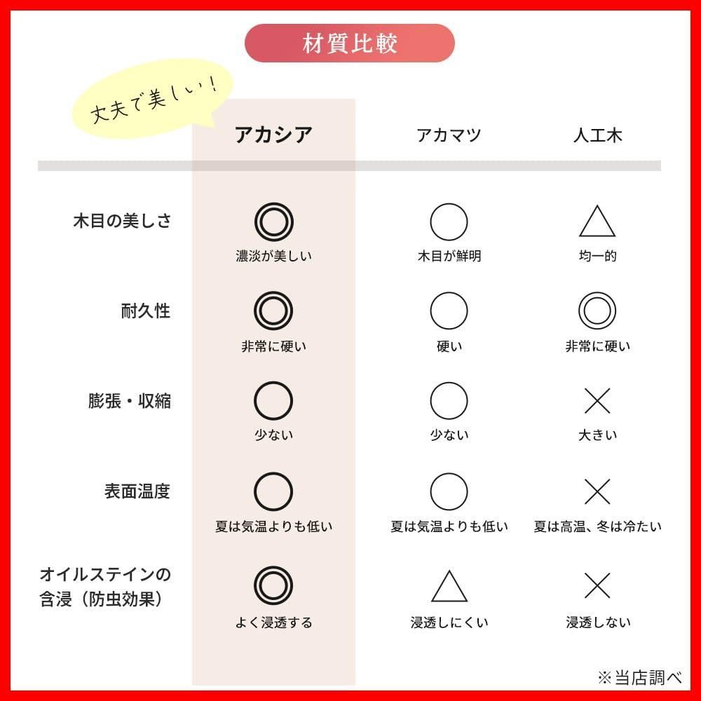 数量限定】プロテック ウッドデッキ パネル 天然 アカシア 無垢材 防虫 防腐 仕上げ ジョイント タイル 10枚セット (4枚ストレート) -  メルカリ