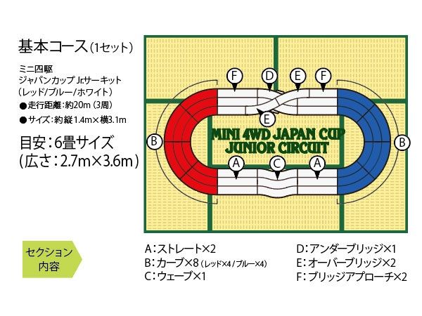 ミニ四駆 JCJC トリコロール① - TOYBOX - メルカリ