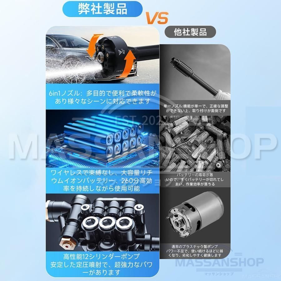 3段階調整 強力噴射