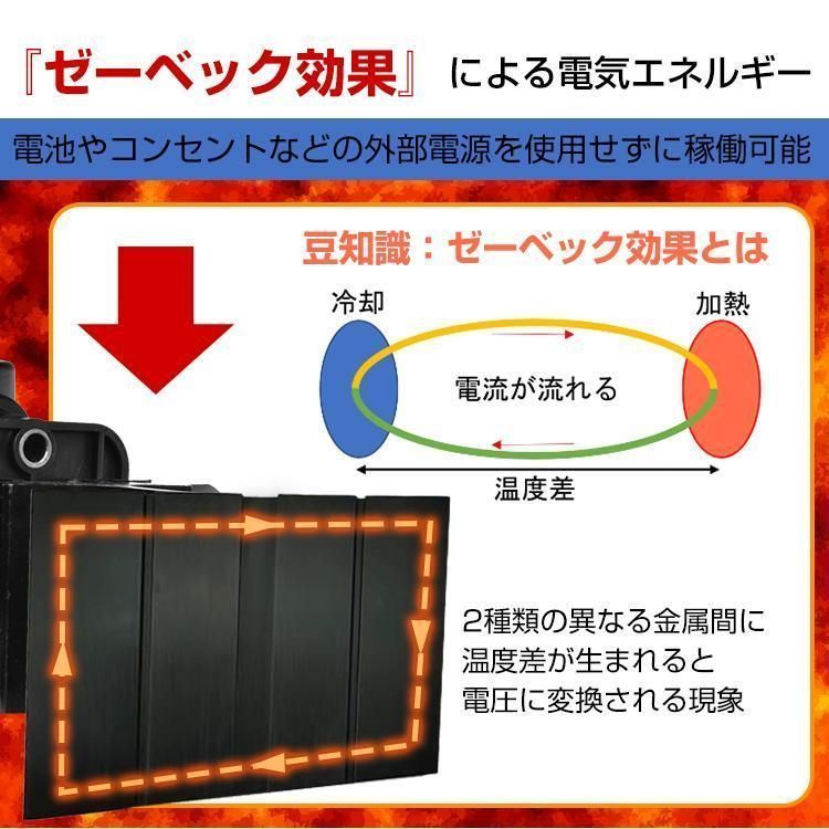 火力熱炉ファン アウトドア