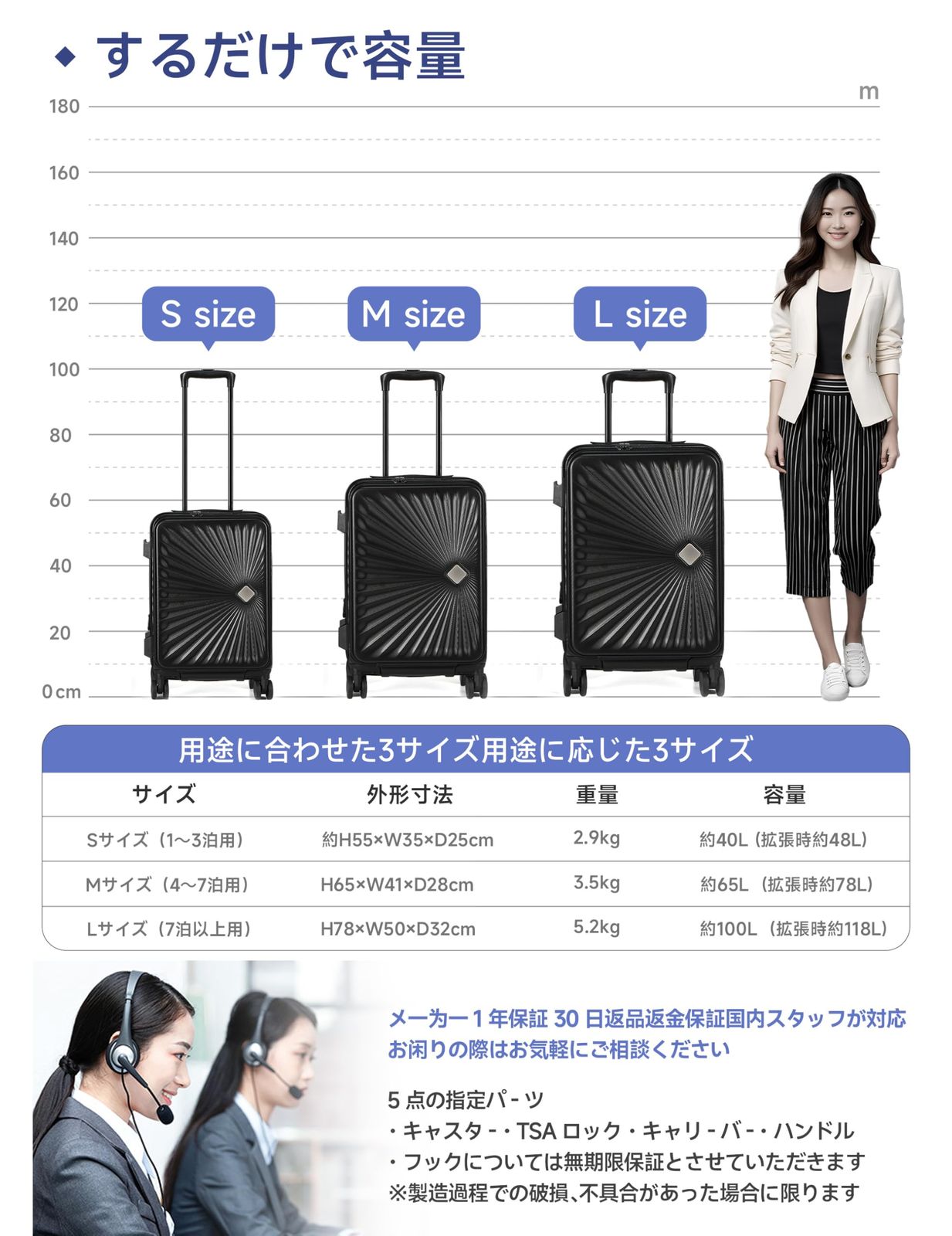  スーツケース フロントオープン キャリーケース 機内持ち込み 拡張機能付き ストッパー付き キャリーバッグ 軽量 耐衝撃 大型 静音 360度回転 ダブルキャスター TSAロック ファスナータイプ 旅行 出張 入院 Sサイズ 1泊2日 機内 その他 旅行かばん 小分けバッグ