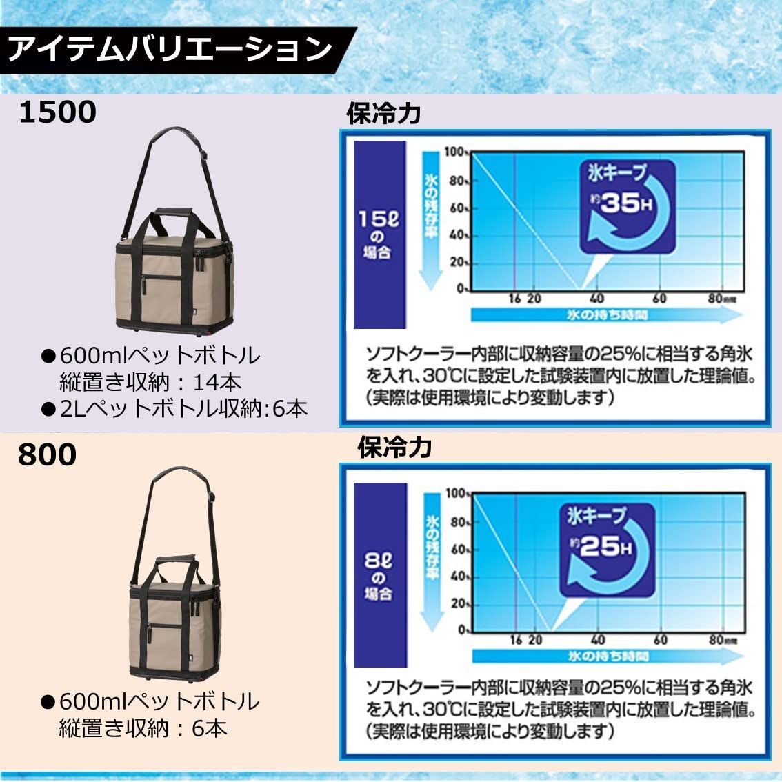 数量限定】ソフトクール 8~45リットル (保冷バッグ) (2022モデル) クーラーボックス/クーラーバッグ ダイワ(DAIWA) ダイワ(DAIWA)  クーラーボックス/クーラーバッグ(保冷バッグ) 8~45リットル ソフトクールEX(2022モデル) 数量限定】ソフトクール ( 2022モデル) 8~ 45 ...