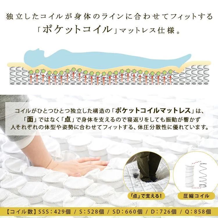 リバーシブルフィットコイル ポケットコイル シングル ポケットコイル