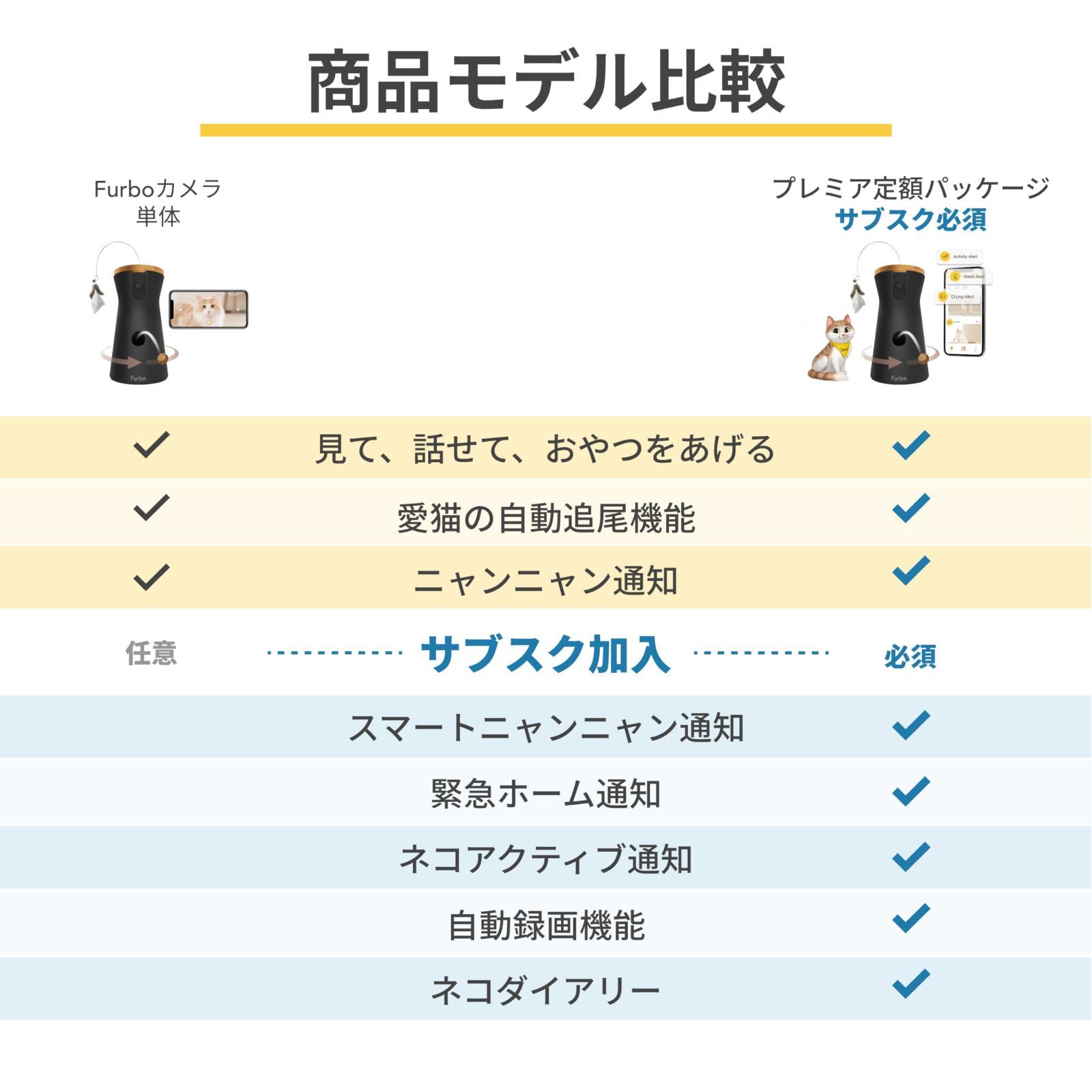  Furboネコカメラ 360°ビュー 定額パッケージ｜ 110万人愛用のペットカメラブランドから猫 見守りカメラ 自動給餌器 スマホ対応 留守番 飛び出すおやつ ファーボ サブスク必須 その他 犬用品