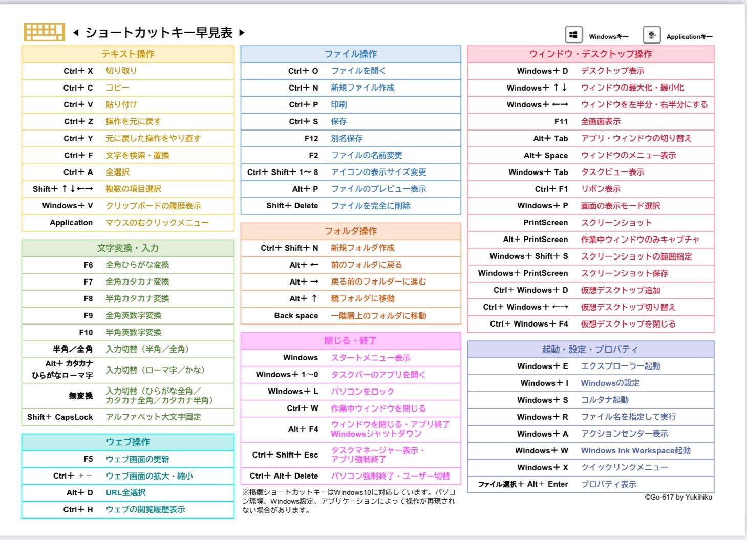 ショートカット キー 早見 表