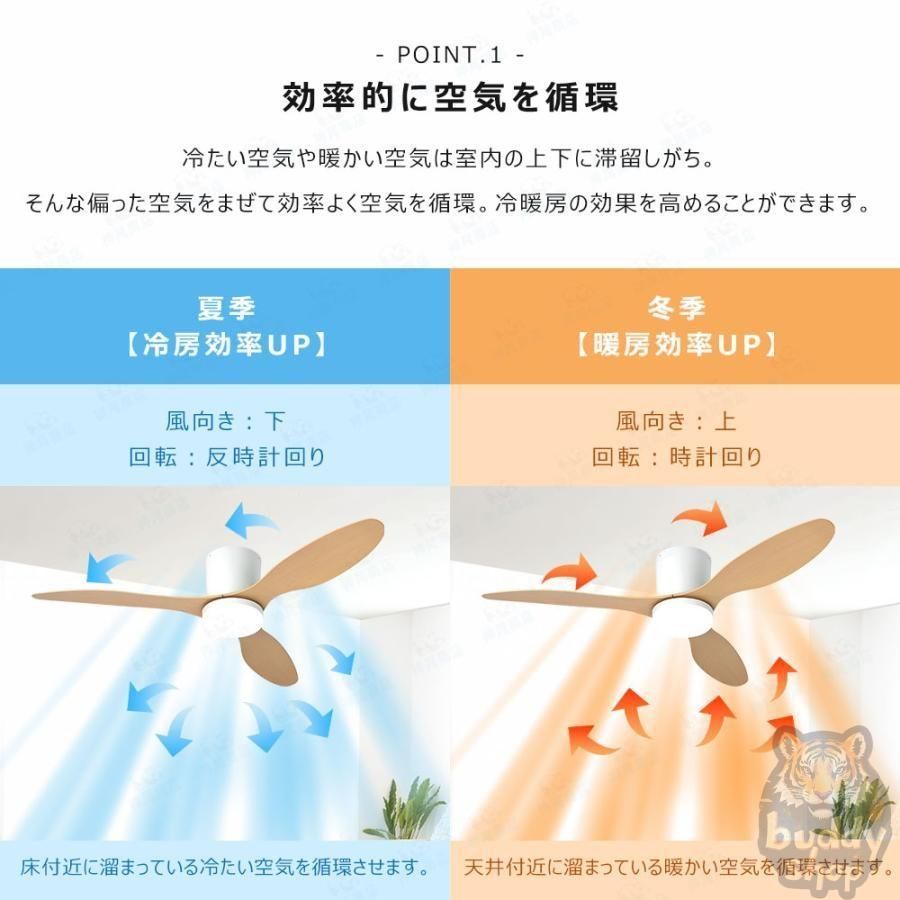 シーリングファン 天井