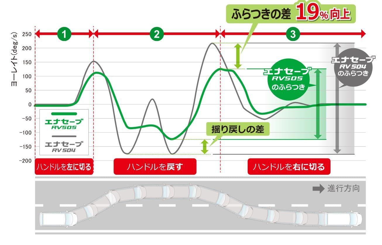 ミニバン|小型SUV用 1本