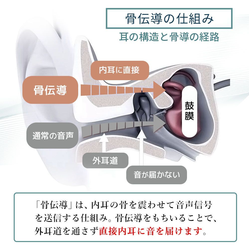 集音器 骨伝導 ワイヤレス イヤホン KIKOE Bone キコエボーン 充電式