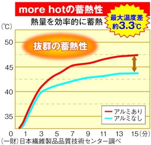 毛布のいらない掛布団カバー 暖暖 あったか 掛け布団 毛布 布団カバー 暖か MARWIL-DEMENAGEMENTS_CH