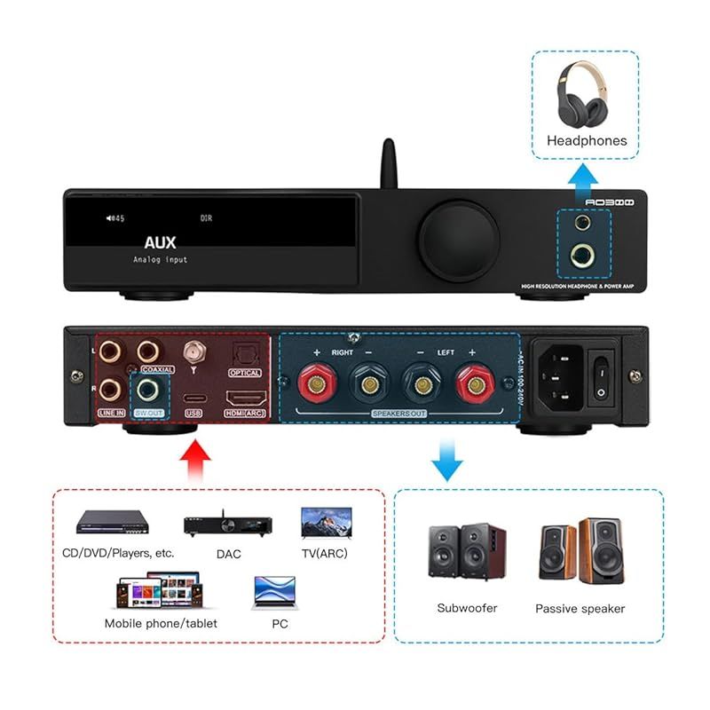 SMSL AO300 オールインワンDAC & アンプ MA5332MS 165Wx165W