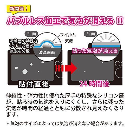 液晶保護フィルム