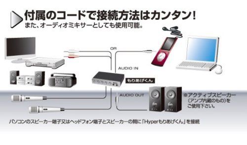 エントリーモデル