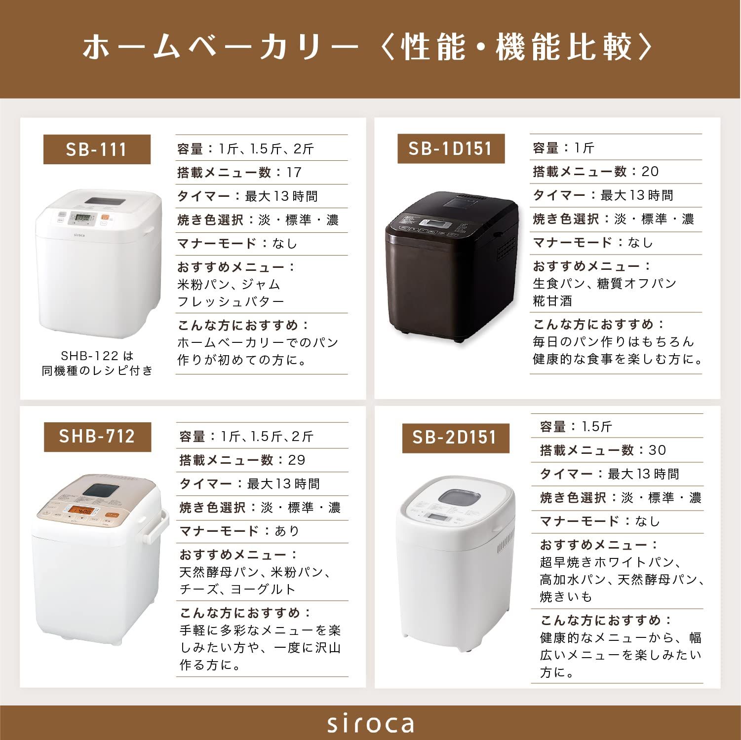 T ブラウン