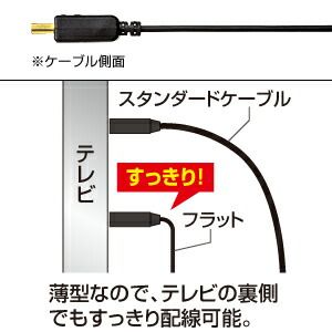 ● サンワサプライ