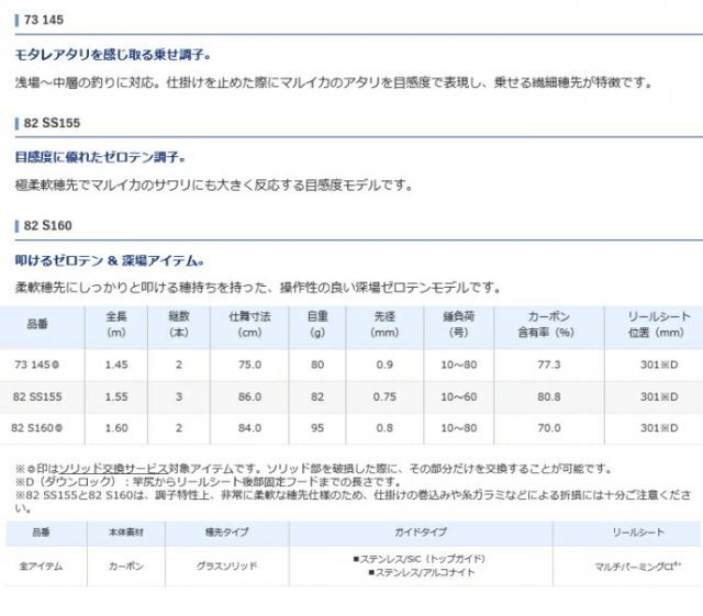 シマノ 21 ベイゲーム マルイカ 82 S160 / 船竿 shimano - メルカリ