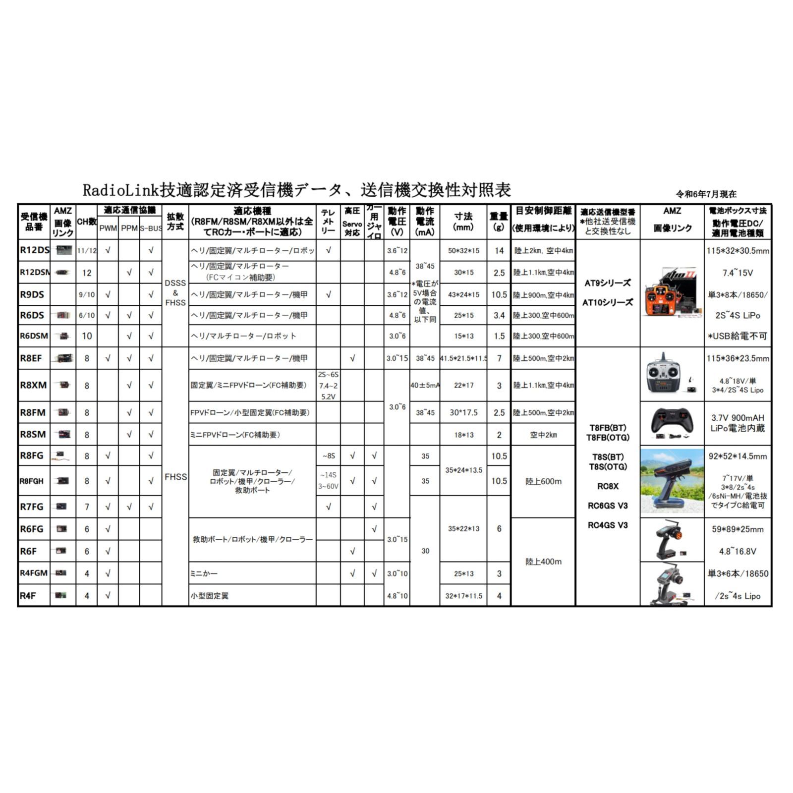 RC4GS