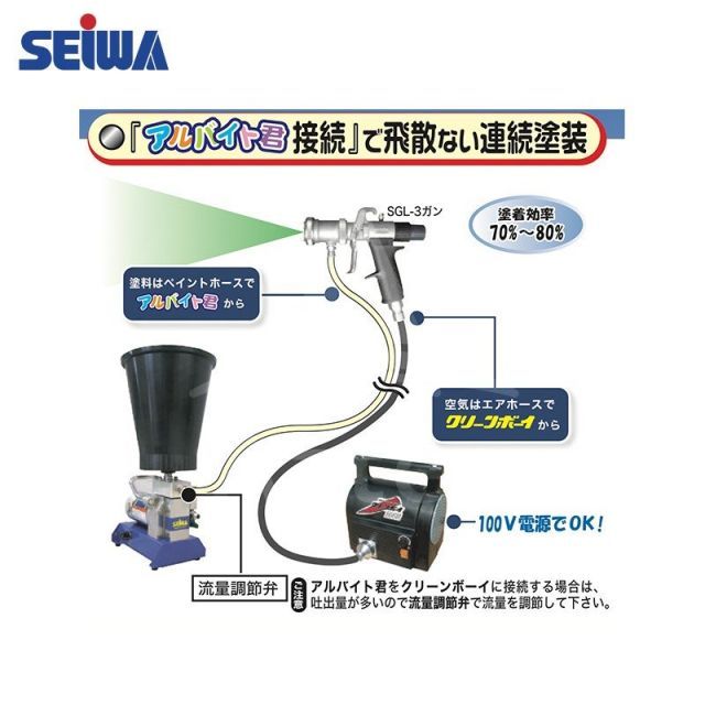 精和産業 塗装機