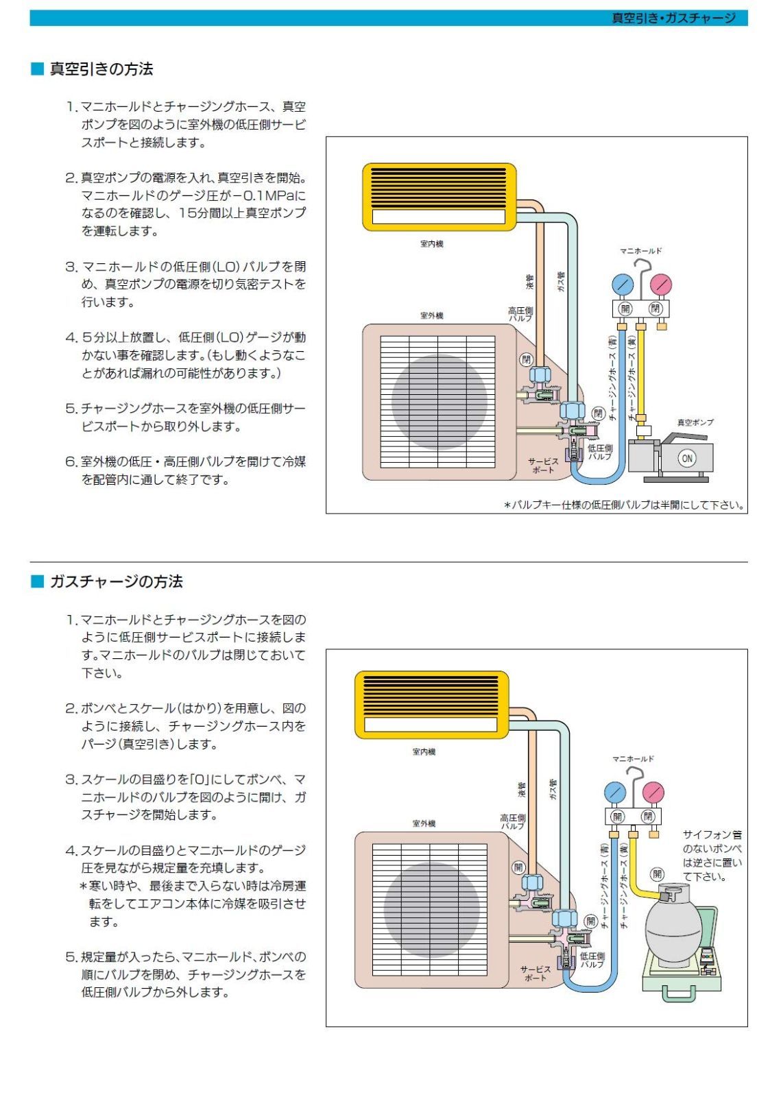 437-SBM ボールバルブ式SKY-BLUEマニホールド R32 R410 BBK HRDEVELOPMENT_JP