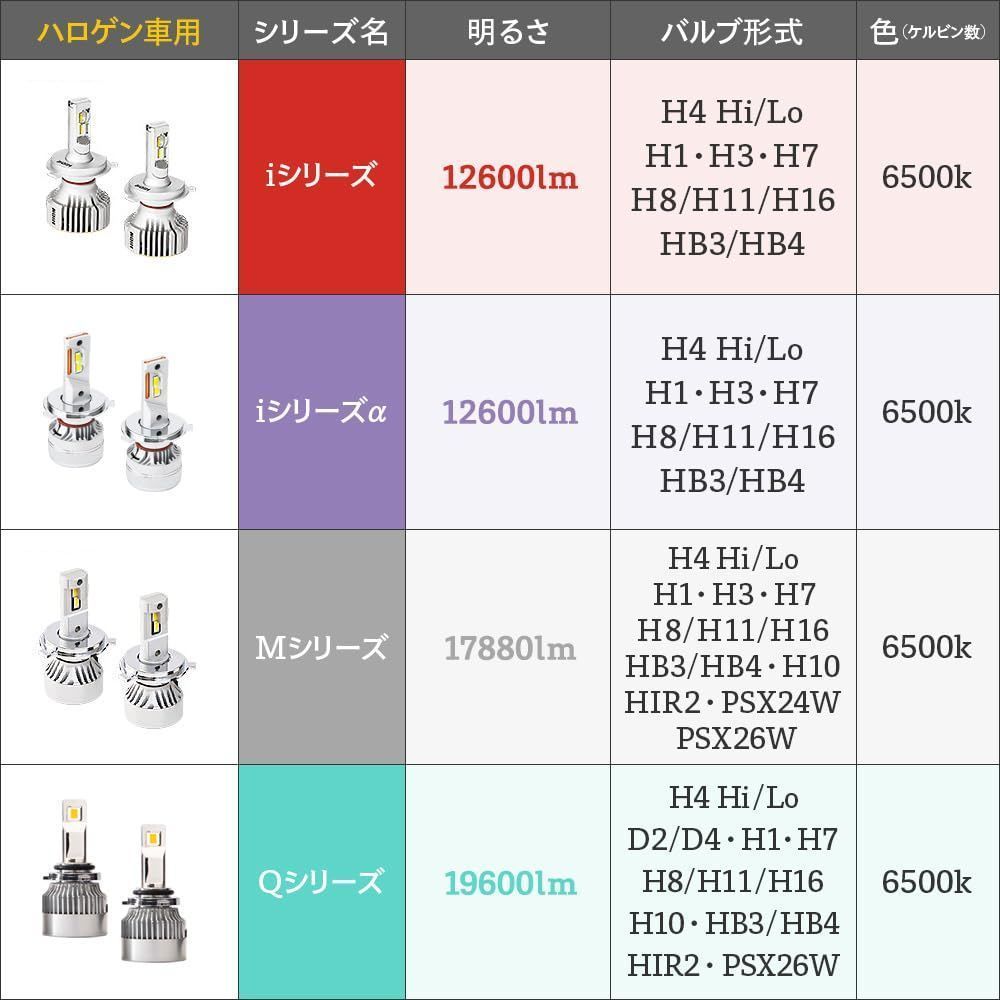 大特価】HID屋 H4 LED ヘッドライト Hi/Lo 切替 12600lm 爆光 6500k