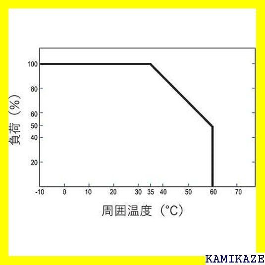 ☆在庫処分 電菱 正弦波インバータ TS-200-148A 200W/48V 1089 - ララ