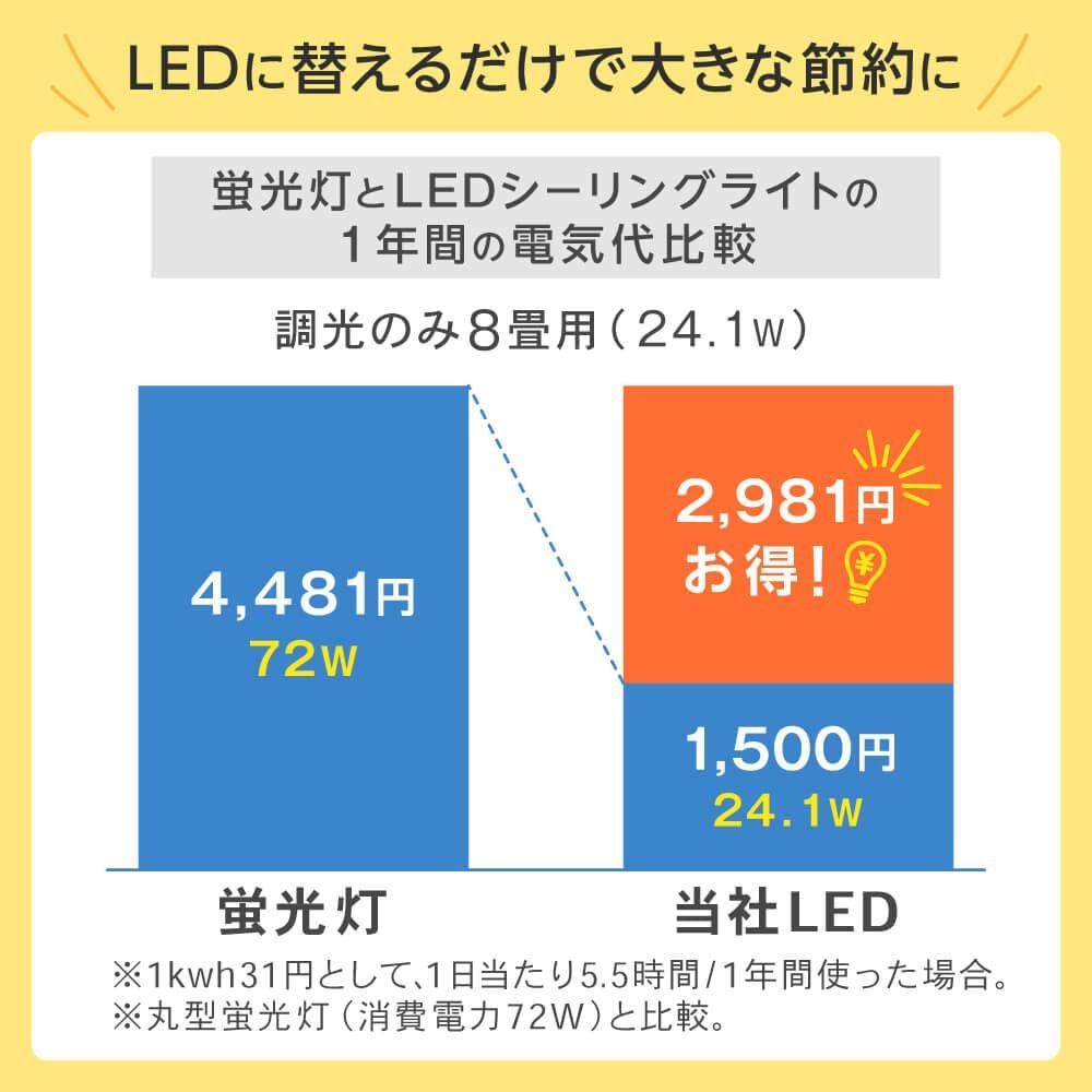 節電 省エネ リモコン 明るい LED照明 長寿命 タイマー機能 メモリ機能