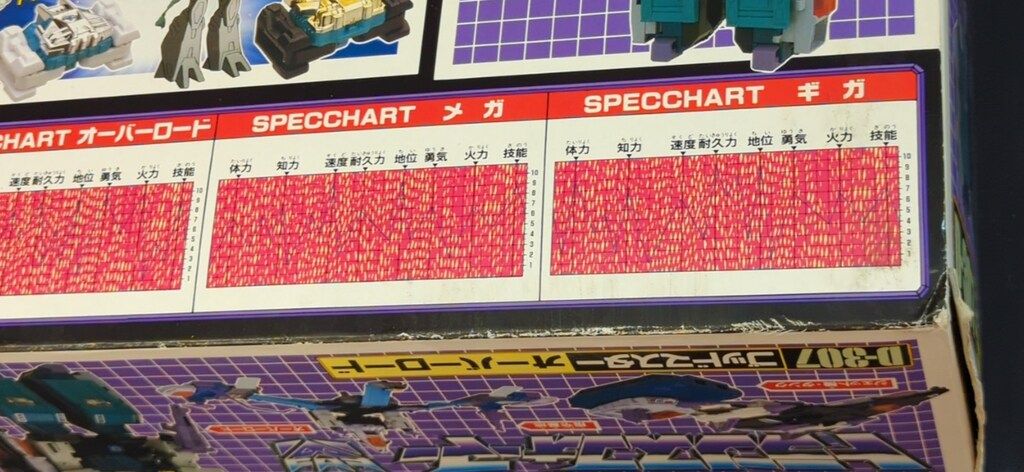 オーバーロード