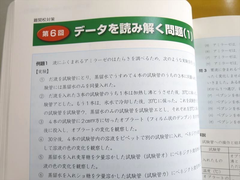 新品 最新 2023年用 四谷大塚 予習シリーズ 難関校対策6年下 フル 