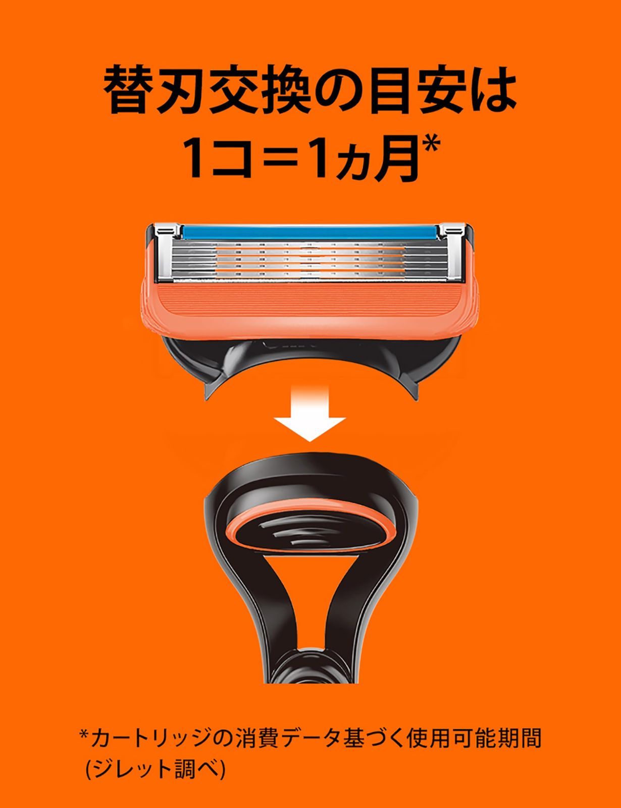 剃刀