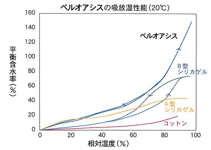 快眠ドライプラス
