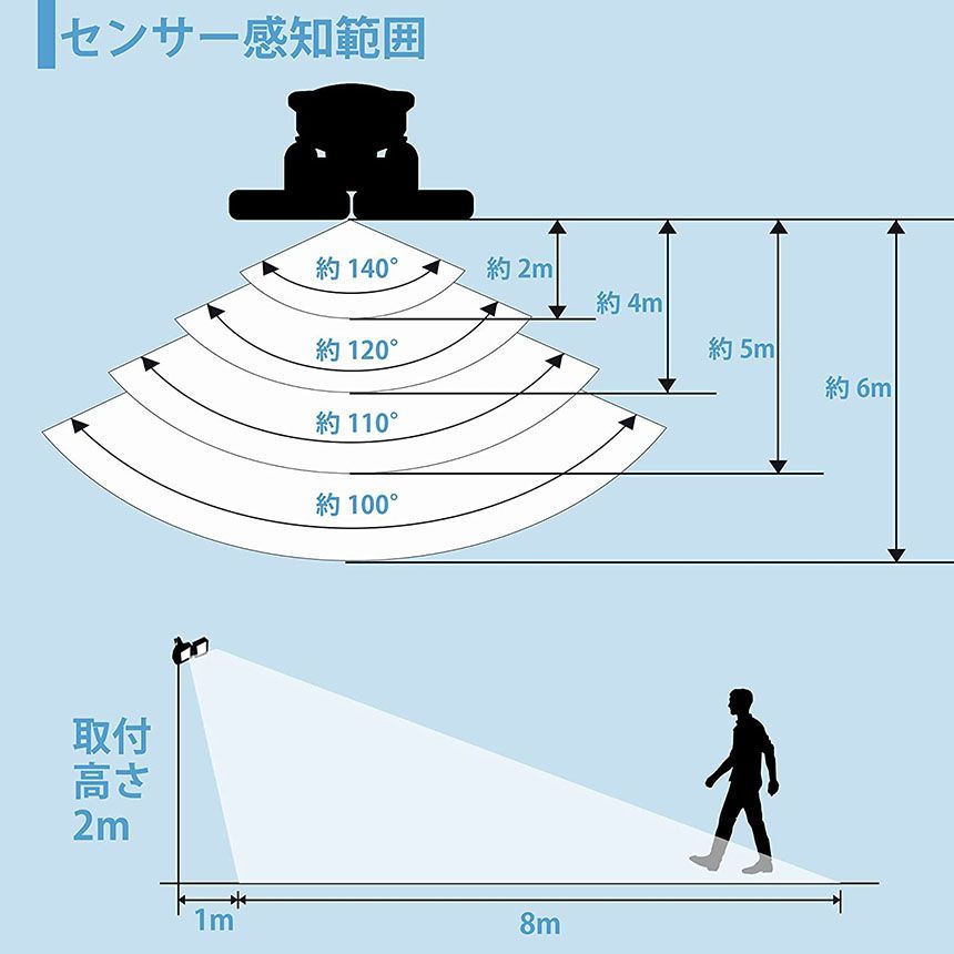 ソーラーライト 120LED 2灯式 5mコード付き センサーライト 防犯ライト ガーデンライト アウトドア ソーラーフラッドライト モーションセンサー付き キュリティライト 照明 IP65防水 防犯 人感 防水 屋外照明 太陽光発電 アウトドア