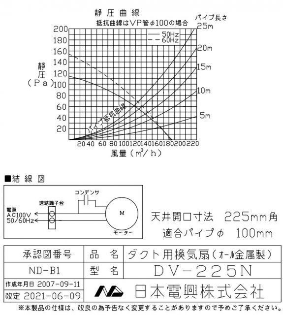  日本電興 金属製 天井 換気扇 埋め込み 225 mm DV-225 N 天井埋込 ダクト用換気扇 天井用換気扇 台所 ミニキッチン用 225角 Φ100 m その他 スパナ レンチ