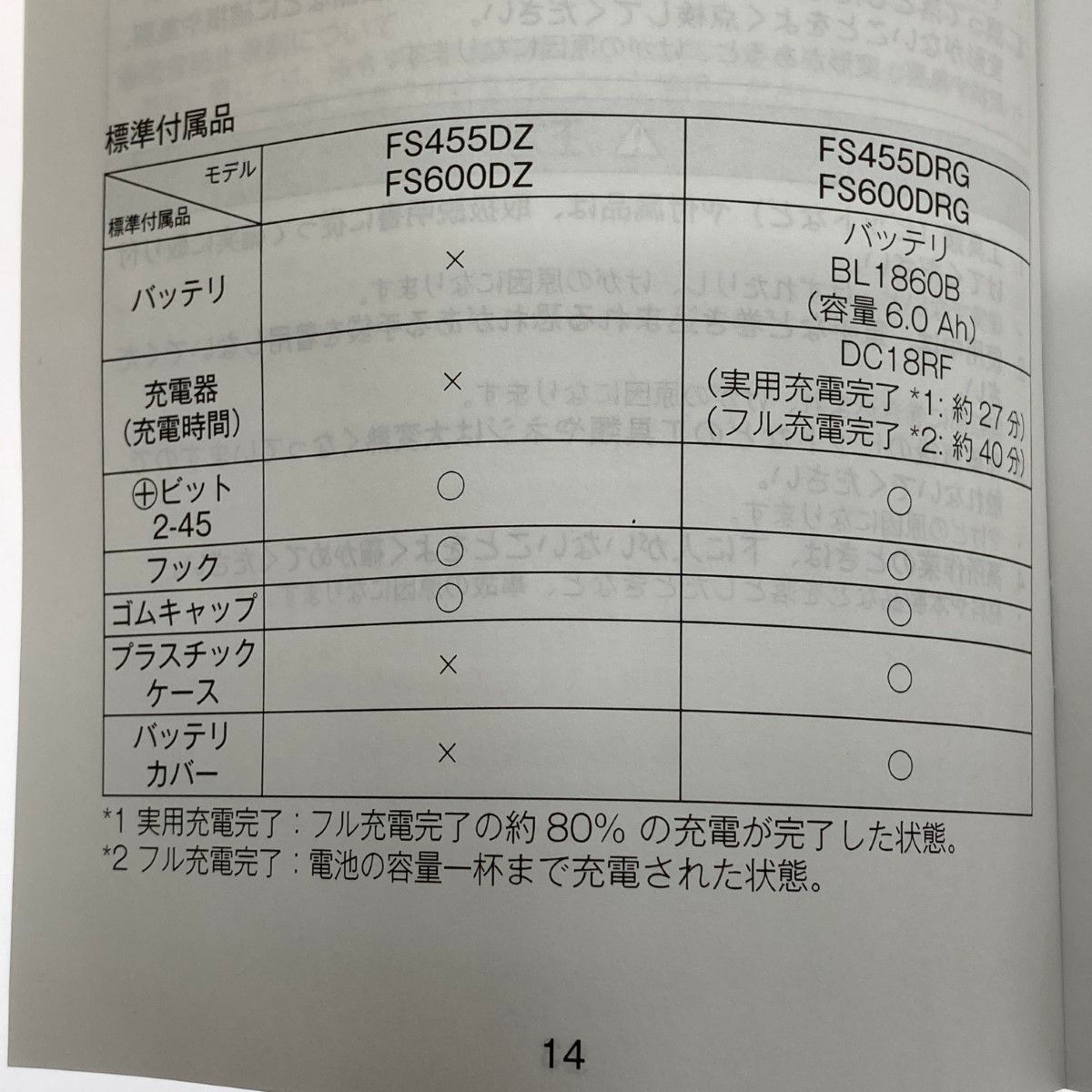 充電式スクリュードライバ