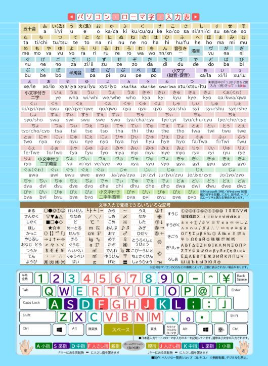 パソコン★文字入力表・キーボードの記号読み方一覧表　A4パウチ・ラミネート加工　在宅ワークの強い味方　PC入力に迷わない　効率アップ