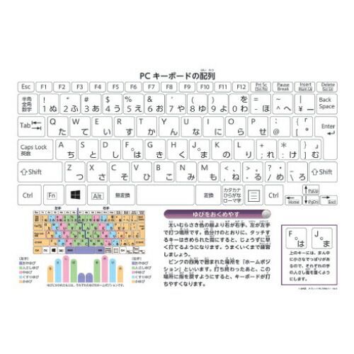 タブレットＰＣを使おう ポスター版