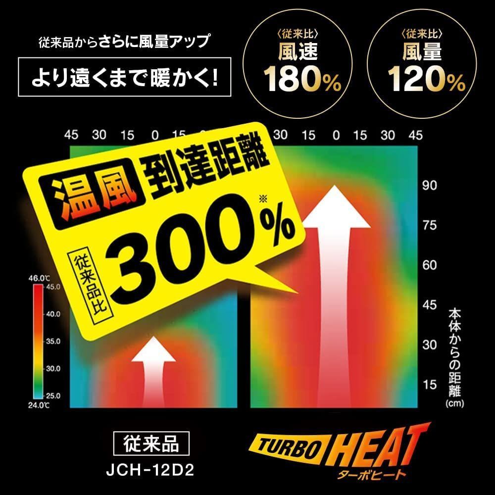 2段階温度調整 転倒オフ機能