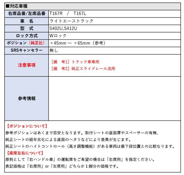 S402U S412U