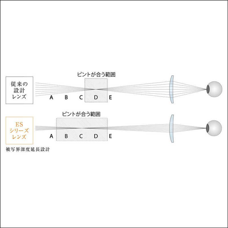 送料無料 ♥ 未開梱 ケンコー Kenko × 伊藤光学 星群Glass STARCLUSTERGLASSES