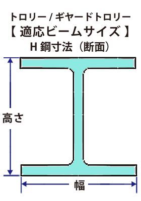 KIKAIYA ギヤードトロリー 2トン ネジ式 トローリー チェーンブロック