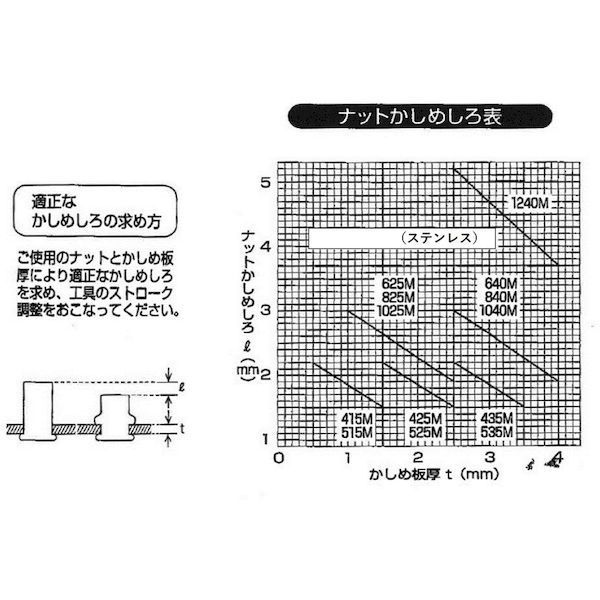 7営業日以内発送