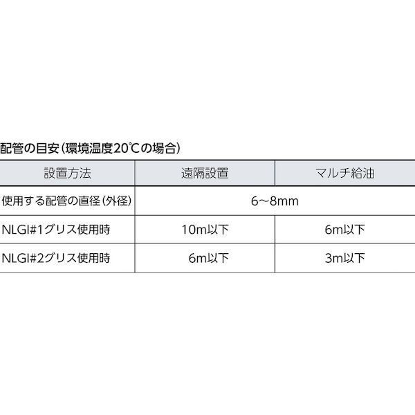 ６０ｃｃM60PL1 沖縄離島販売不可