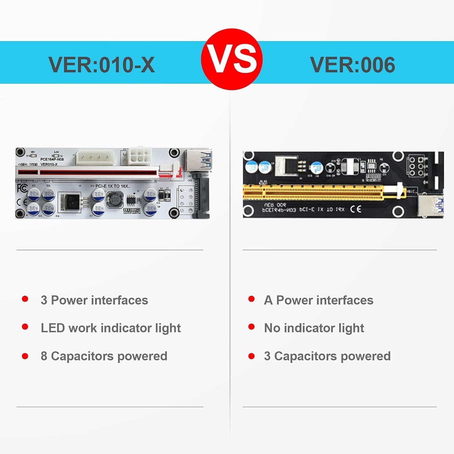 新品 Mzhou USB 3.0ケーブル付きPCI-E 1X to 16X Riser Card - ビットコイン(BTC)、