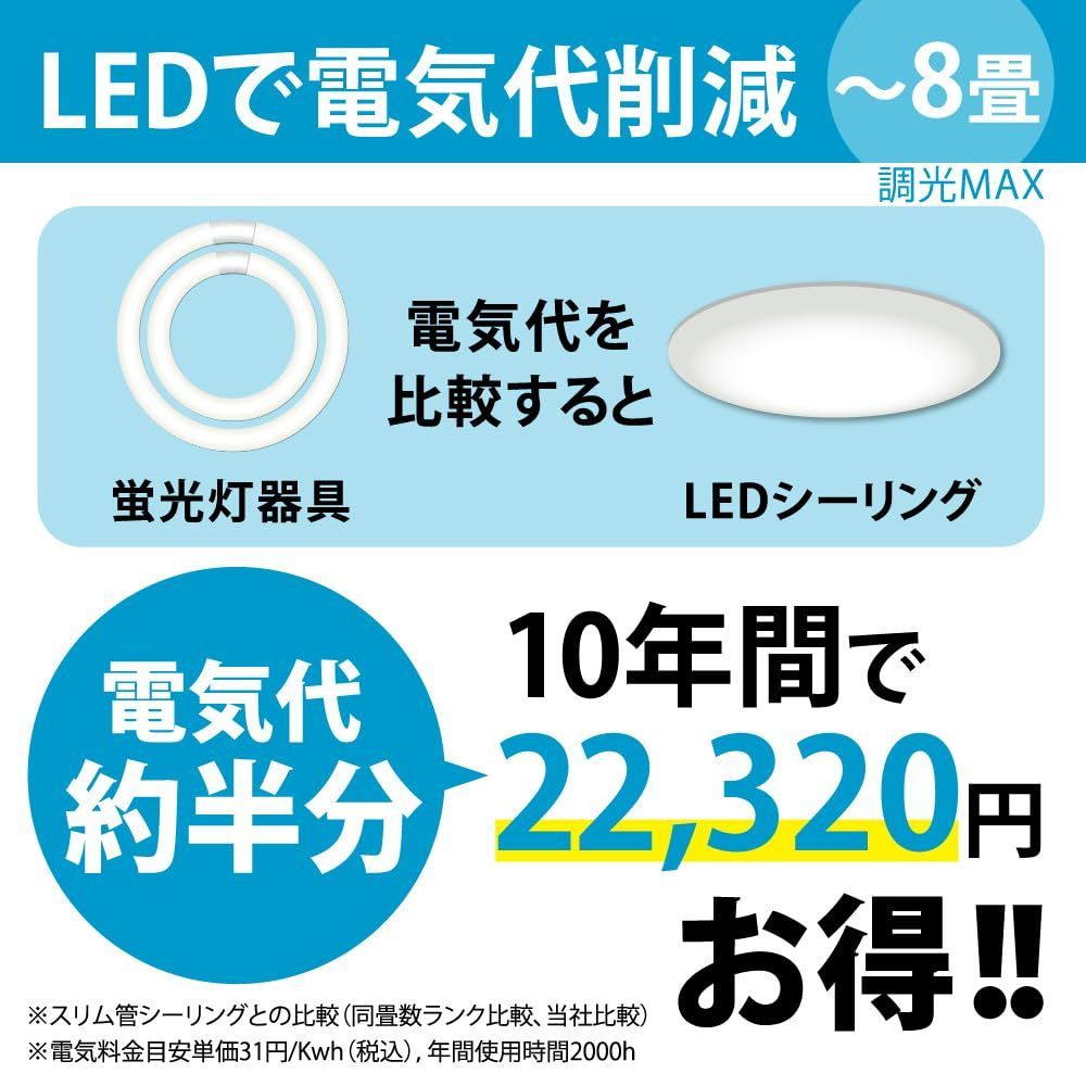 HotaluX（ホタルクス） LEDシーリングライト HLDZG18309SG 適用畳数~18