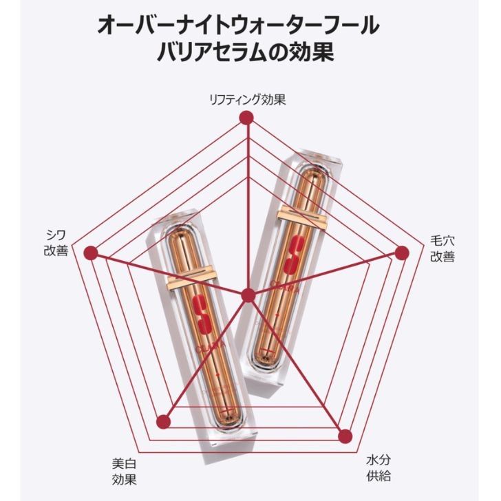 シリコンブラシ-マスクパック3種付き Sクララ S CLARA オーバーナイトウォーターフル バリアセラム 美容液 50mL美白 弾力 保湿 乾燥 毛穴 ハリ トーンアップ 水光肌 韓国コスメ エスクララ フカヒ テノコラーゲンナノダイヤモンド