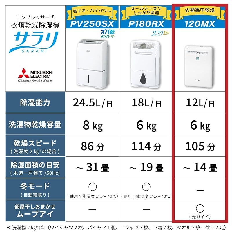 停電復帰機能 MJ-120MX-W