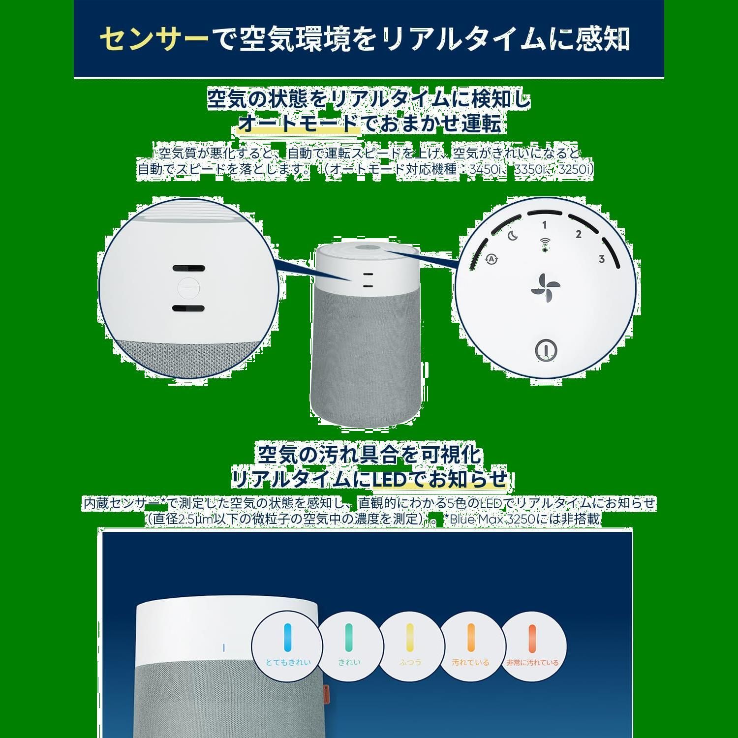 ブルーエア 空気清浄機 2024新モデル 花粉対策 Blue Max 3350i 新生活