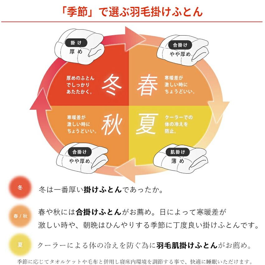 西川 ウェッジウッド 羽毛合掛けふとん 掛け布団 シングルロング